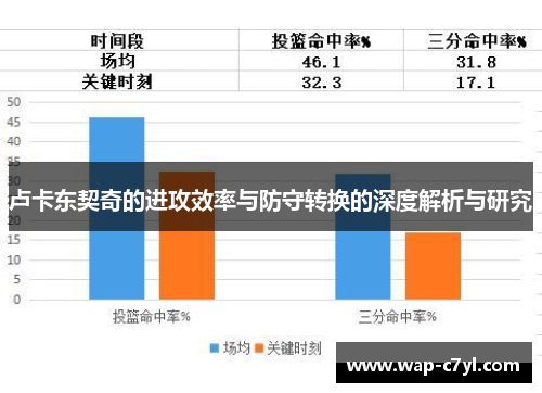 卢卡东契奇的进攻效率与防守转换的深度解析与研究