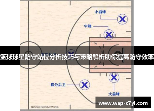 篮球球星防守站位分析技巧与策略解析助你提高防守效率