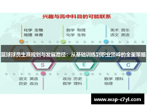 篮球球员生涯规划与发展路径：从基础训练到职业顶峰的全面策略