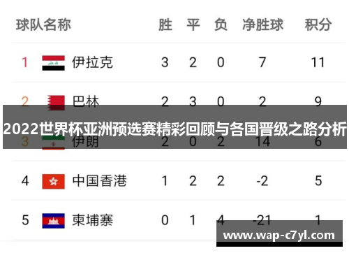 2022世界杯亚洲预选赛精彩回顾与各国晋级之路分析