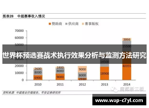 世界杯预选赛战术执行效果分析与监测方法研究