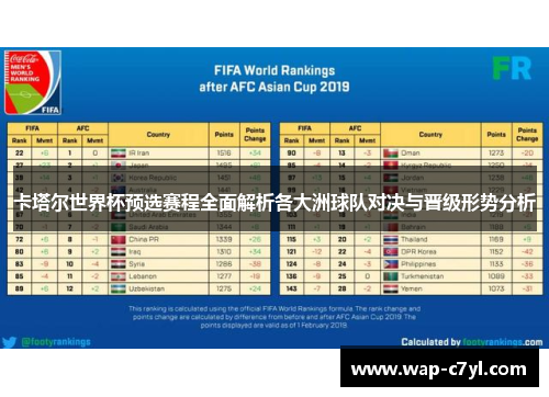 卡塔尔世界杯预选赛程全面解析各大洲球队对决与晋级形势分析