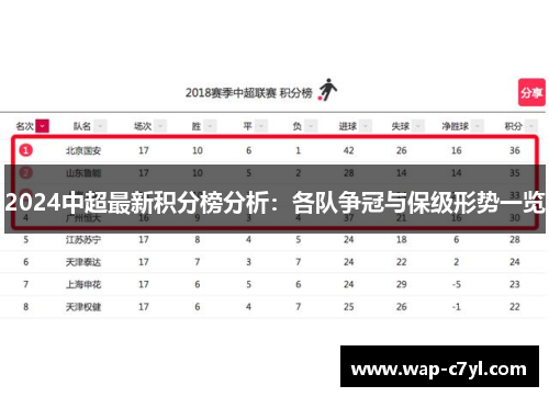 2024中超最新积分榜分析：各队争冠与保级形势一览