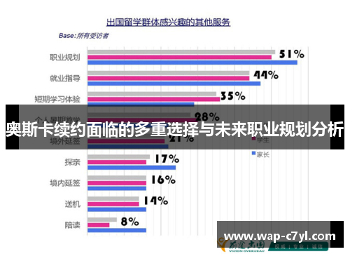奥斯卡续约面临的多重选择与未来职业规划分析