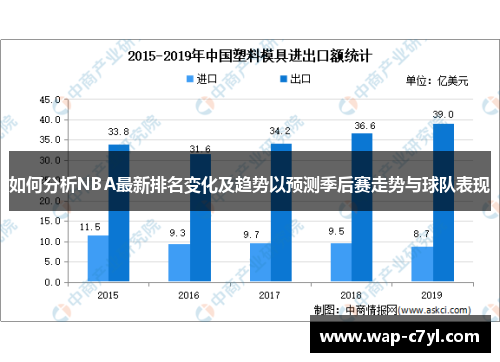 如何分析NBA最新排名变化及趋势以预测季后赛走势与球队表现