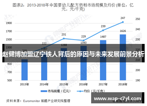 赵健博加盟辽宁铁人背后的原因与未来发展前景分析