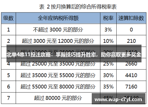 北单4串11投注攻略：掌握技巧提升胜率，助你赢取更多奖金